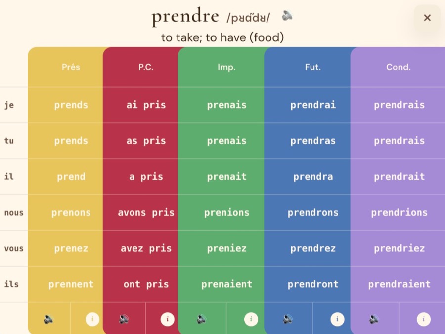 prendre conjugated across Présent, Passé composé, Imparfait, Futur, and Conditionnel