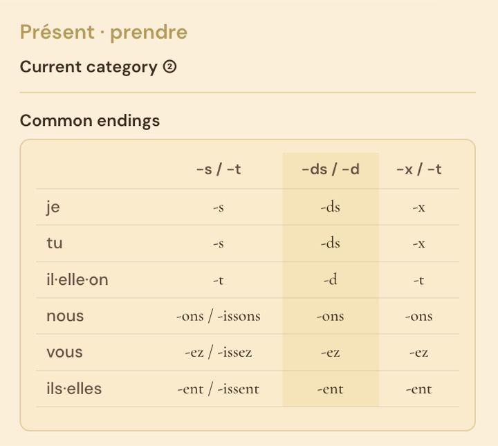 Présent rules for prendre — first card in the fan